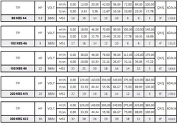 200 KBS 422 30 Hp Trifaze Endüstriyel Tip, Uzun Süreli Çalışmaya Dayanıklı Çamur Pompası 1450 d/d Çıkış 8
