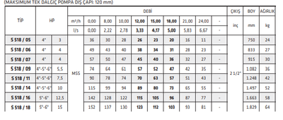 İMPO S 518 /14, 10 HP, 2 1/2