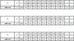 KBZ 2-3,7 5 Hp Trifaze ENDÜSTRİYEL TİP, UZUN SÜRELİ ÇALIŞMAYA DAYANIKLI ÇAMUR POMPALARI - Thumbnail